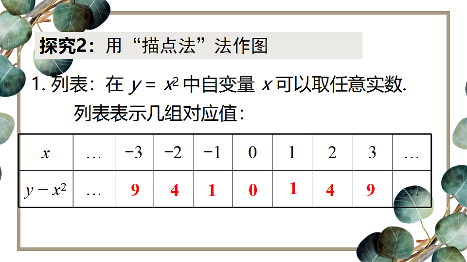 人教版初中数学九年级上册 22.1.2 二次函数y＝ax2的图象和性质 课件第6页