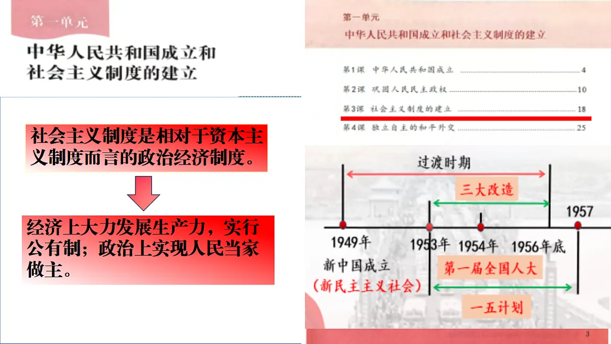 人教统编版2024初中历史八下 1-3《社会主义制度的建立》【教学课件】第3页