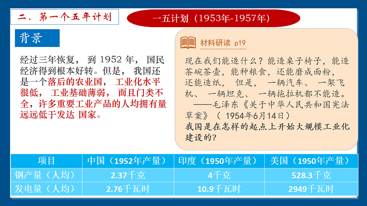 人教统编版2024初中历史八下 1-3《社会主义制度的建立》 课件第6页
