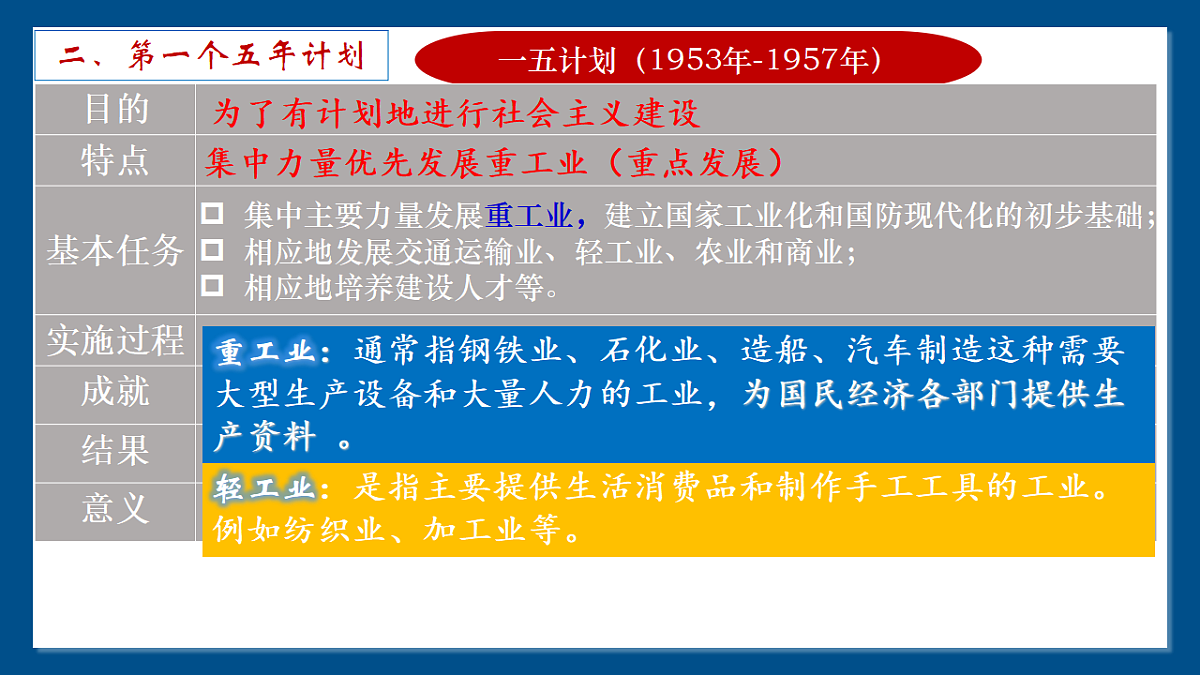 人教统编版2024初中历史八下 1-3《社会主义制度的建立》 课件第7页