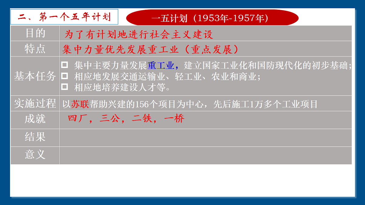 人教统编版2024初中历史八下 1-3《社会主义制度的建立》 课件第8页