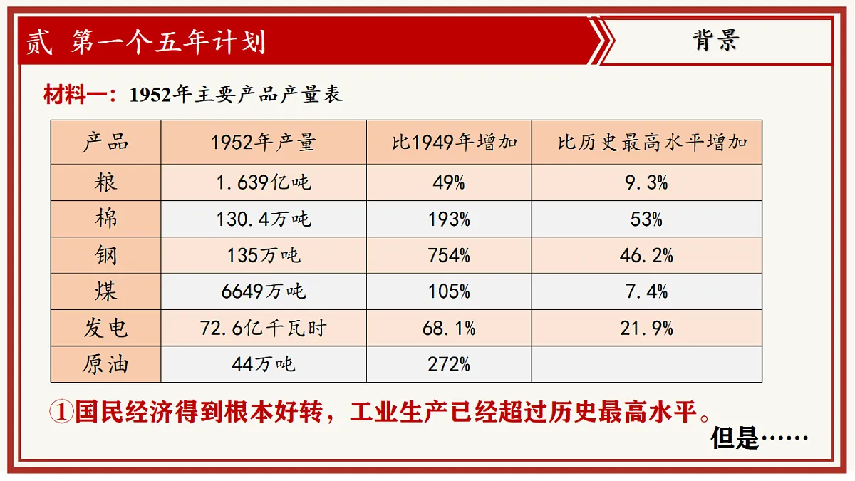 人教统编版2024初中历史八下 1-3《社会主义制度的建立》教学课件第5页