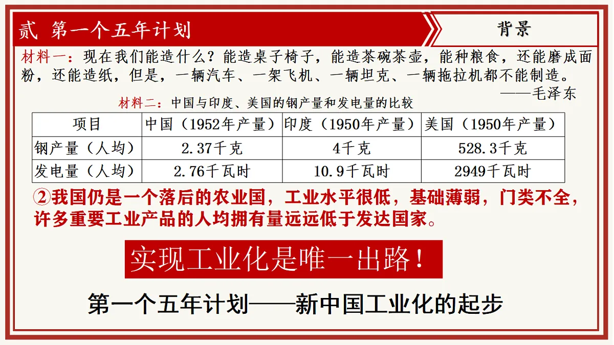 人教统编版2024初中历史八下 1-3《社会主义制度的建立》教学课件第6页