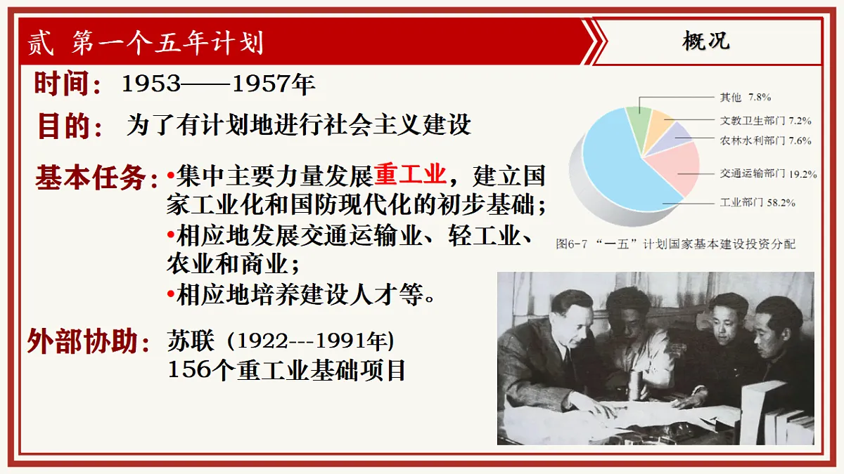 人教统编版2024初中历史八下 1-3《社会主义制度的建立》教学课件第7页