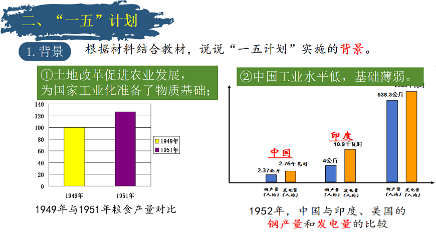 人教统编版2024初中历史八下 1-3《社会主义制度的建立》课件第4页