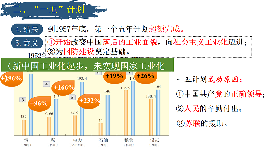 人教统编版2024初中历史八下 1-3《社会主义制度的建立》课件第8页