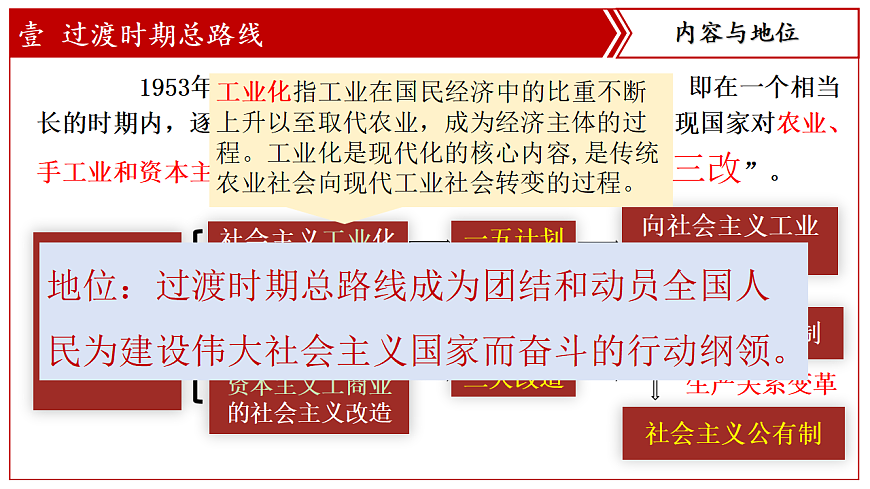 人教统编版2024初中历史八下 1-3《社会主义制度的建立》-课件第4页