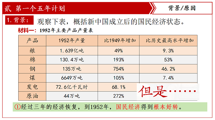 人教统编版2024初中历史八下 1-3《社会主义制度的建立》-课件第6页