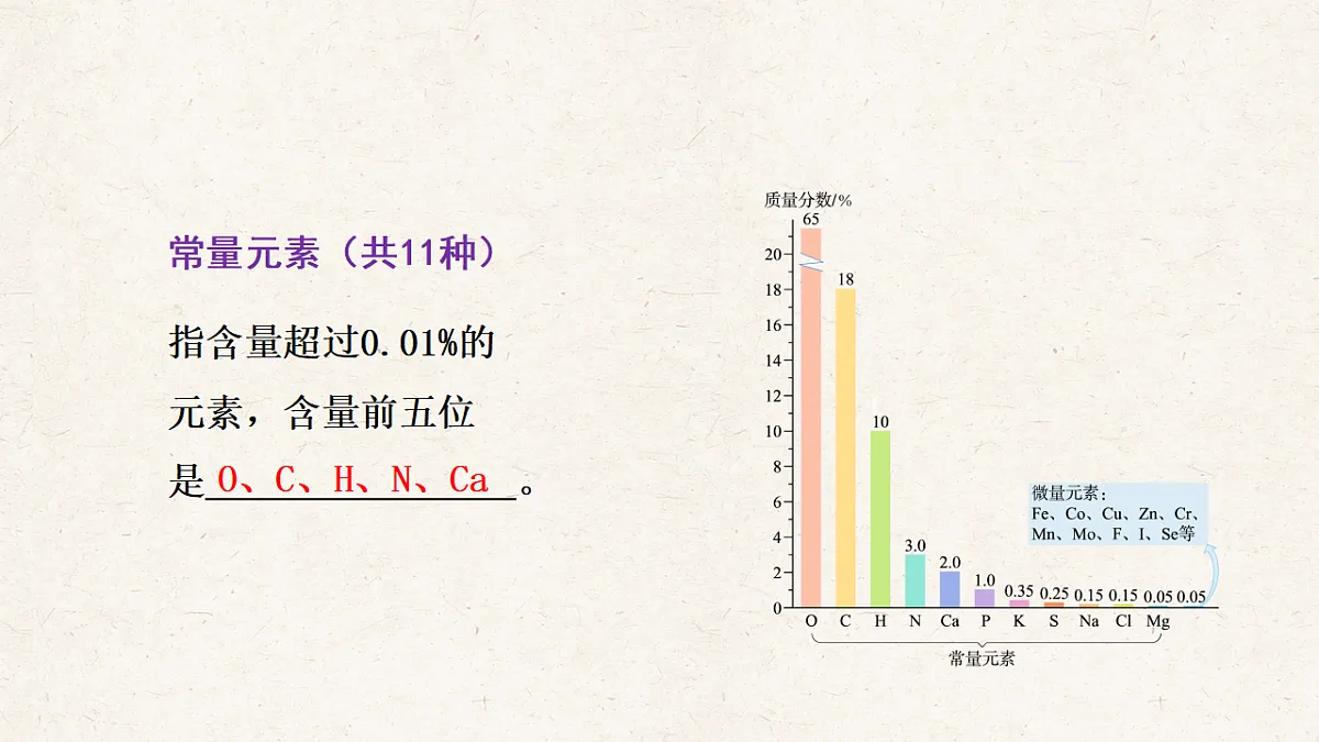 人教版九年级化学下册教学课件《第十一单元 课题1 化学与人体健康》第8页