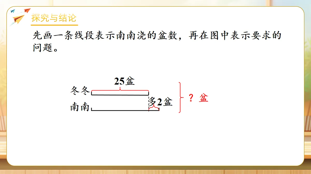 【任务型备课】苏教版三年级下册-2.3 比多（少）求和（课件）第7页