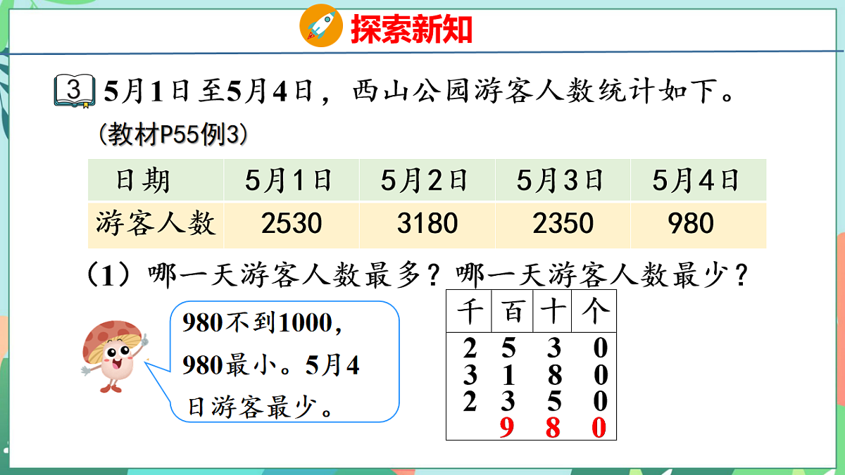 26春苏教版二年级下册数学5.3 四位数的大小比较 课件第6页