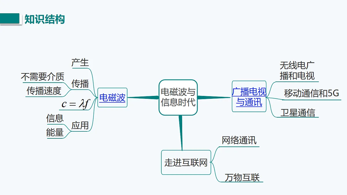 第十九、二十章 小结与复习（课件）2025-2026学年沪粤版九年级物理下册第2页