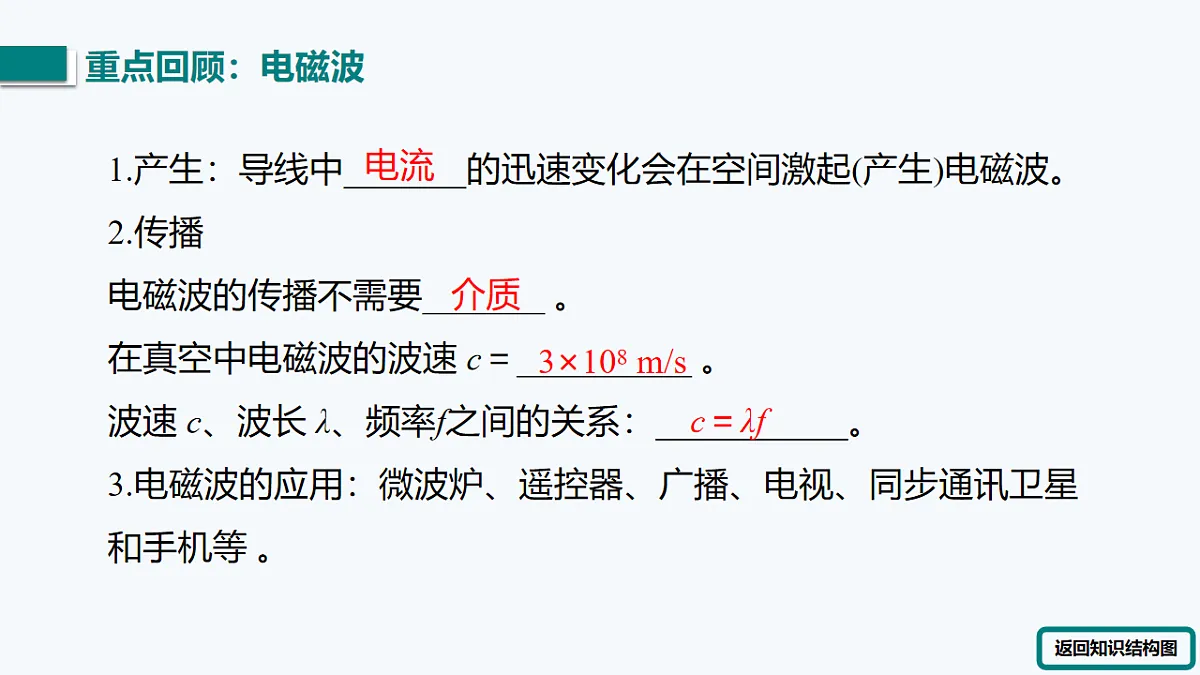 第十九、二十章 小结与复习（课件）2025-2026学年沪粤版九年级物理下册第4页