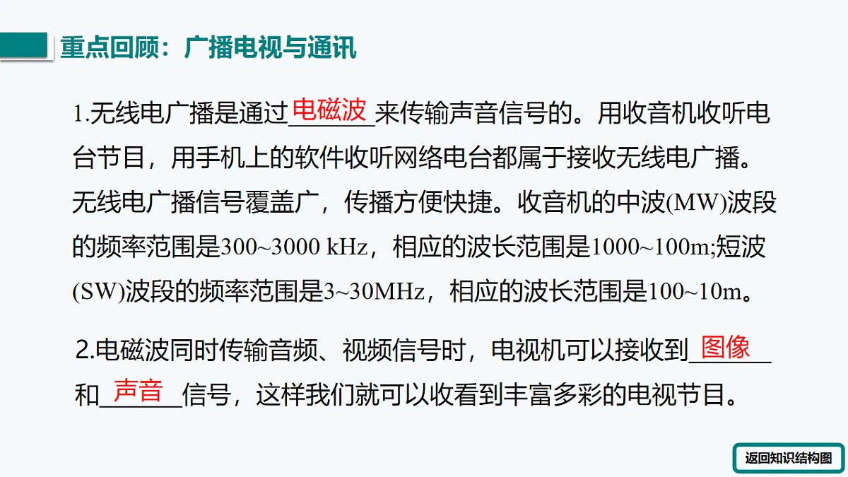 第十九、二十章 小结与复习（课件）2025-2026学年沪粤版九年级物理下册第5页
