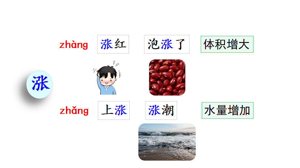 27  枣核 课件2025-2026学年度统编版语文三年级下册第6页