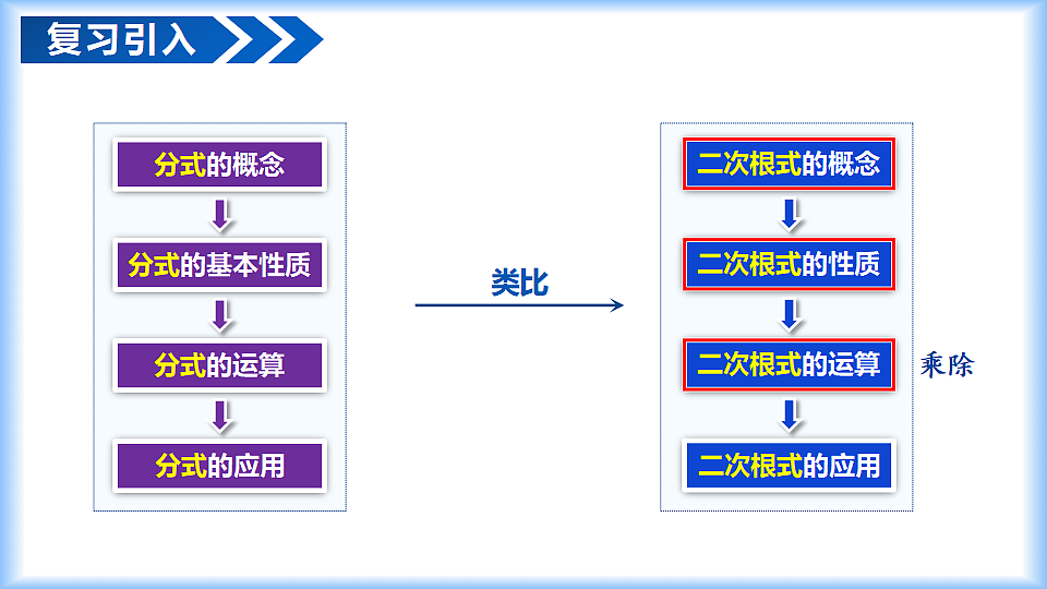 第十九章 19.2二次根式的乘法与除法（第1课时 二次根式乘法）（教学课件）-2025-2026学年八年级数学下册（人教版2024）第6页