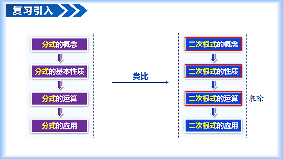 第十九章 19.2二次根式的乘法与除法（第3课时 二次根式化简）（教学课件）-2025-2026学年八年级数学下册（人教版2024）第4页