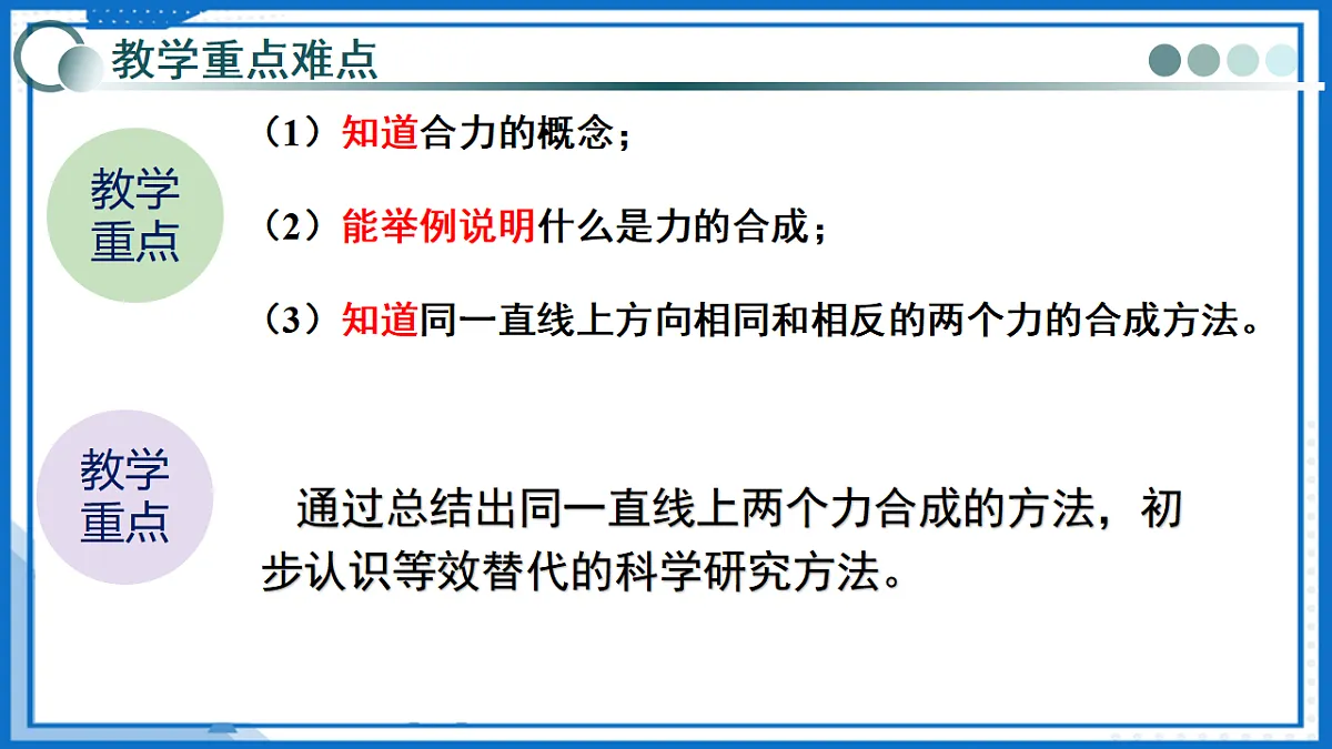 第七章 第二节 力的合成 （教学课件）-2025-2026学年八年级物理全一册（沪科版）第3页