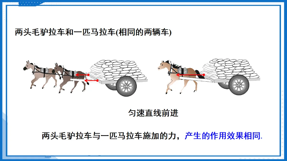 第七章 第二节 力的合成 （教学课件）-2025-2026学年八年级物理全一册（沪科版）第6页