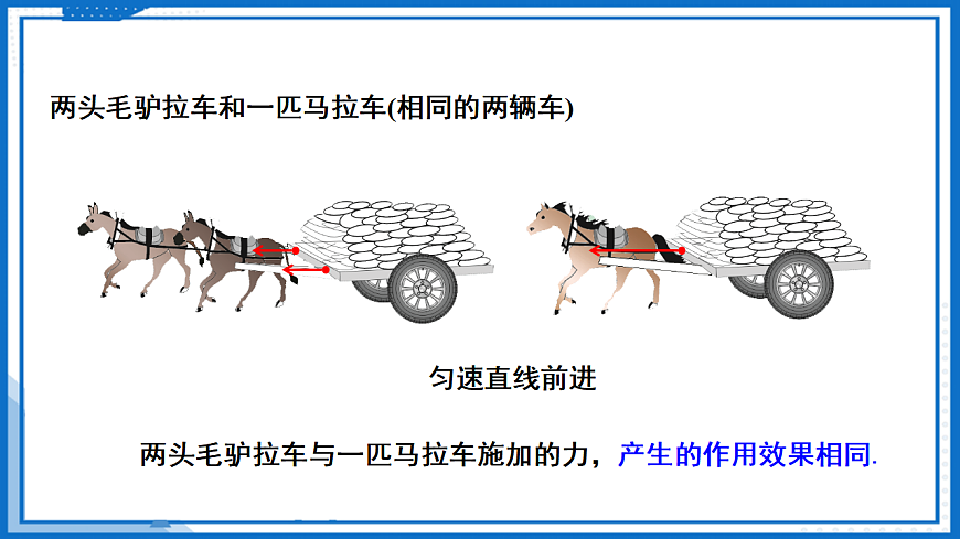第七章 第二节 力的合成 （教学课件）-2025-2026学年八年级物理全一册（沪科版）第6页