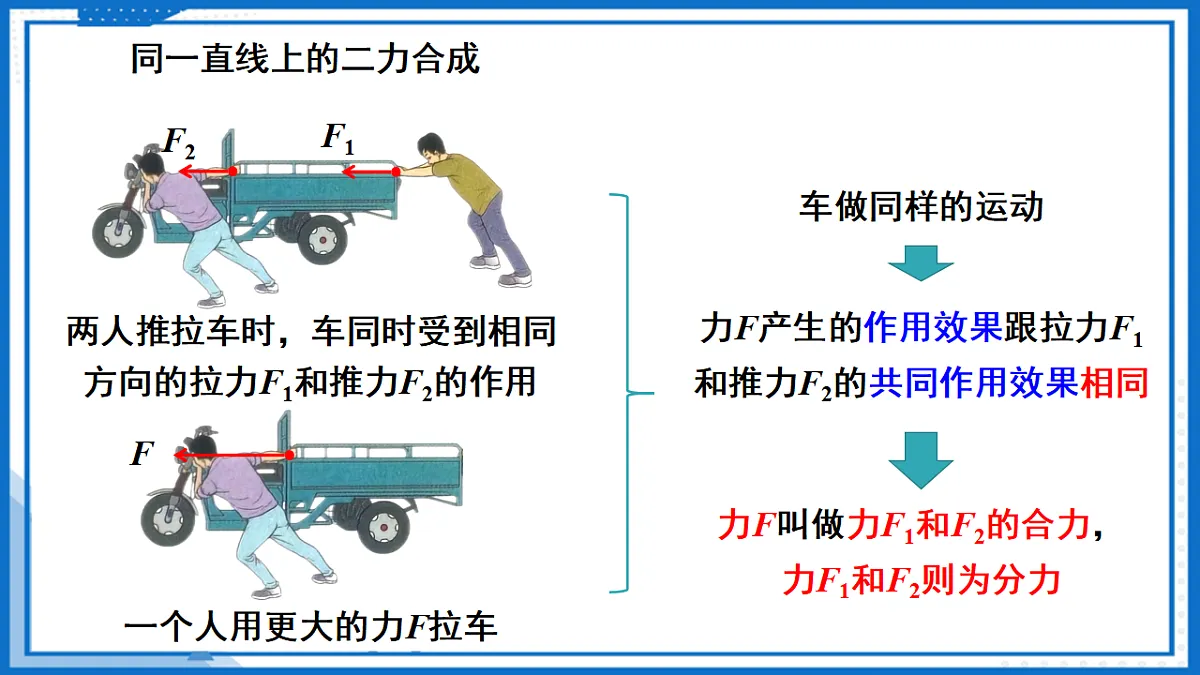 第七章 第二节 力的合成 （教学课件）-2025-2026学年八年级物理全一册（沪科版）第8页