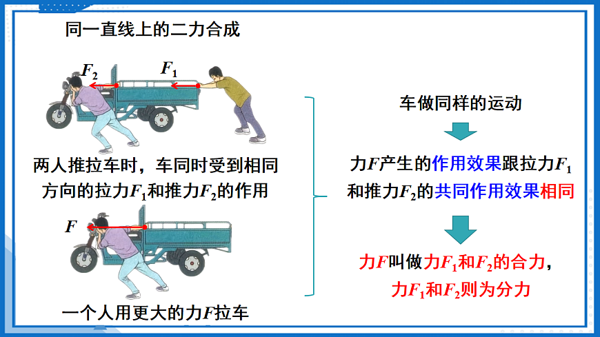 第七章 第二节 力的合成 （教学课件）-2025-2026学年八年级物理全一册（沪科版）第8页