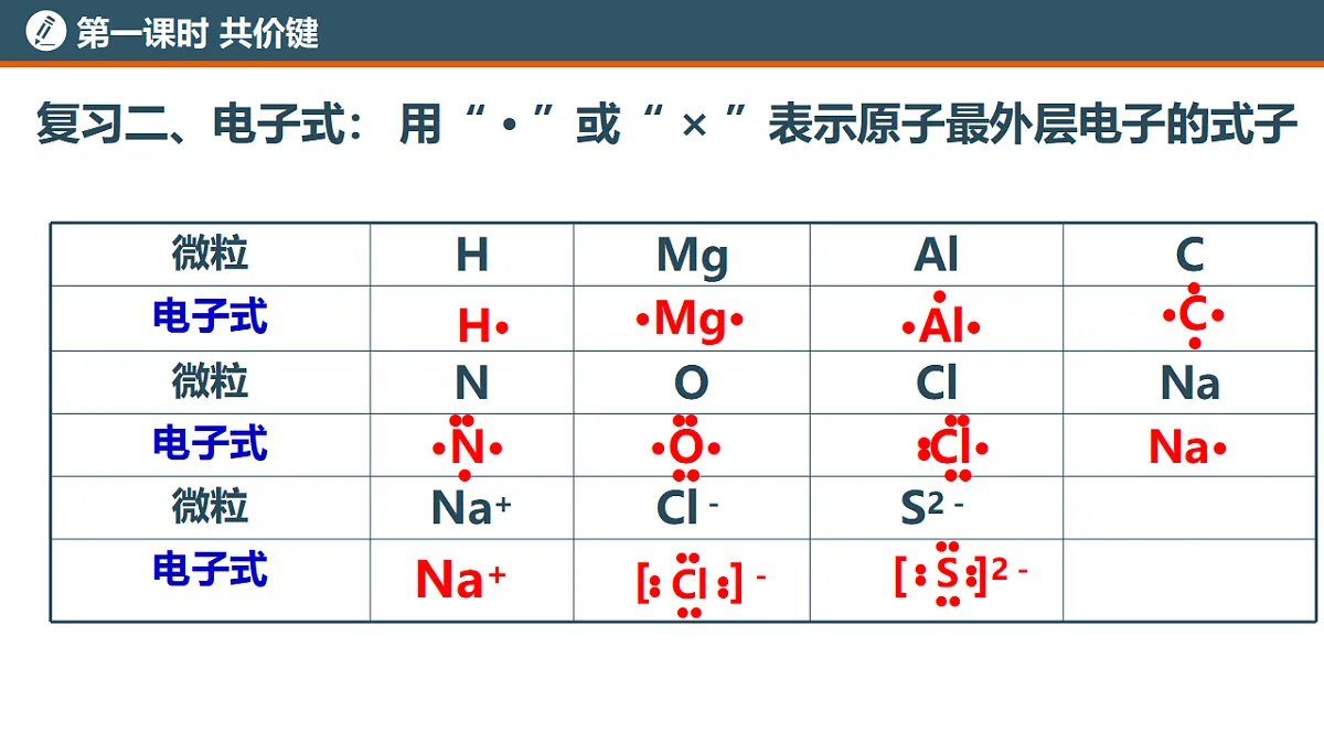 2025-2026年高二化学人教版（2019）选择性必修2 课件 第二章 第一节共价键 第一课时第6页