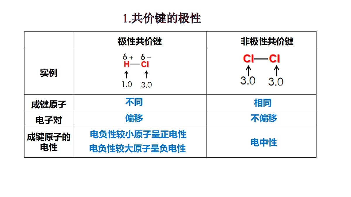 2025-2026年高二化学人教版（2019）选择性必修2 课件 第二章 第三节分子结构与物质的性质第一课时第3页