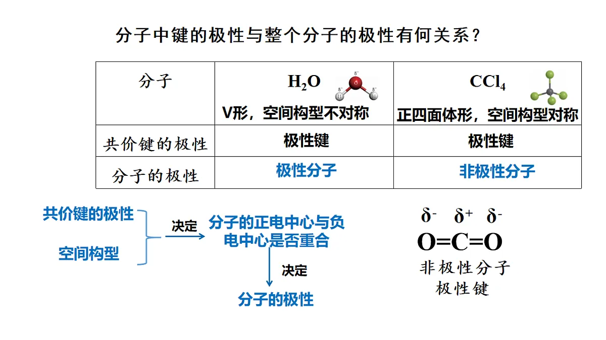 2025-2026年高二化学人教版（2019）选择性必修2 课件 第二章 第三节分子结构与物质的性质第一课时第6页