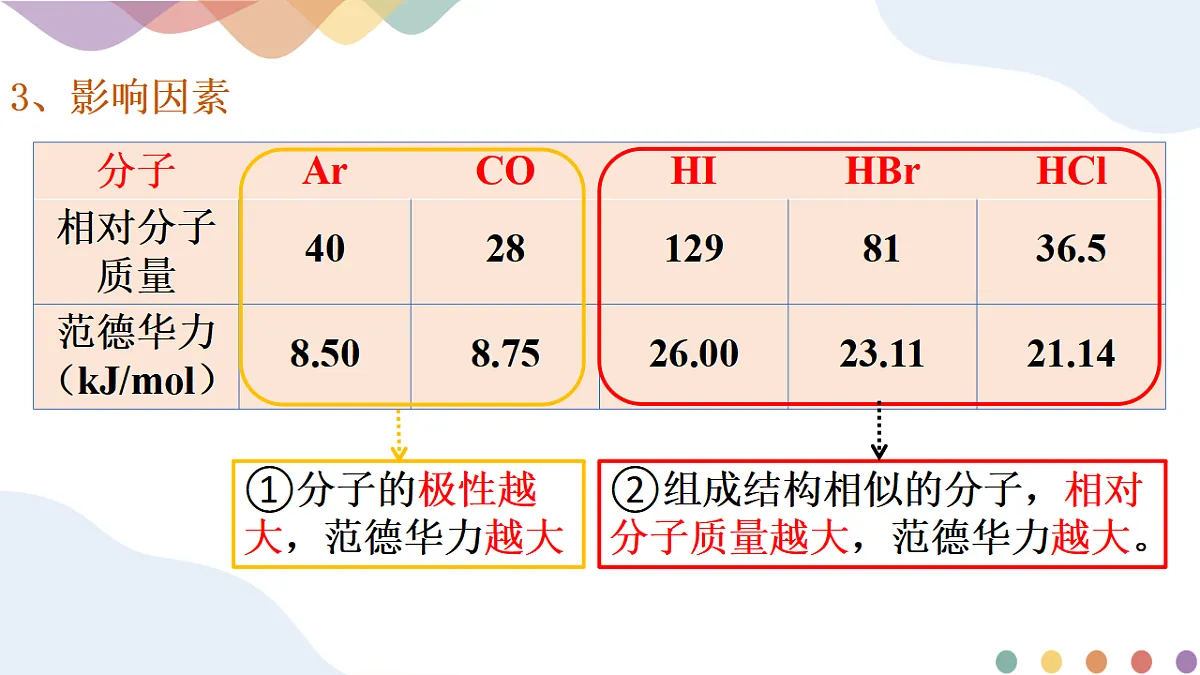2025-2026年高二化学人教版（2019）选择性必修2 课件 第二章 第三节分子结构与物质的性质第二课时第6页