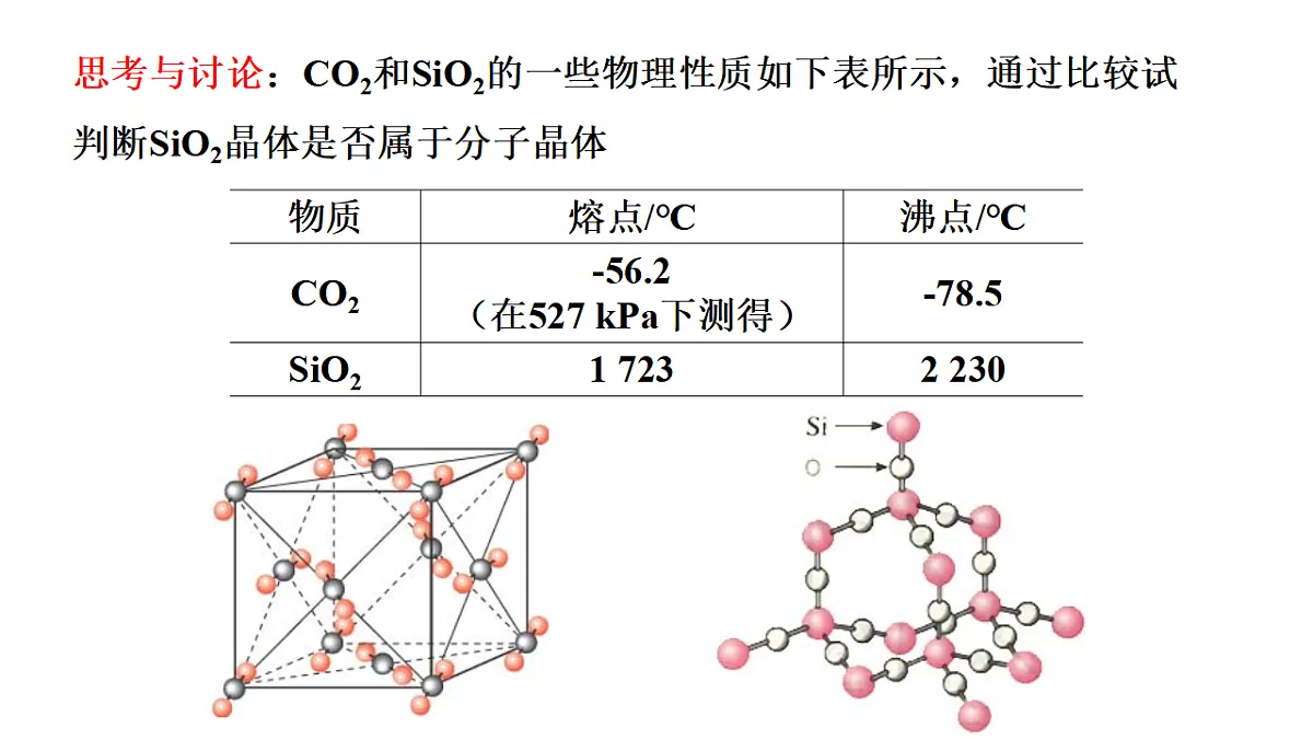 2025-2026年高二化学人教版（2019）选择性必修2 课件 第三章 第二节分子晶体与共价晶体第二课时第3页