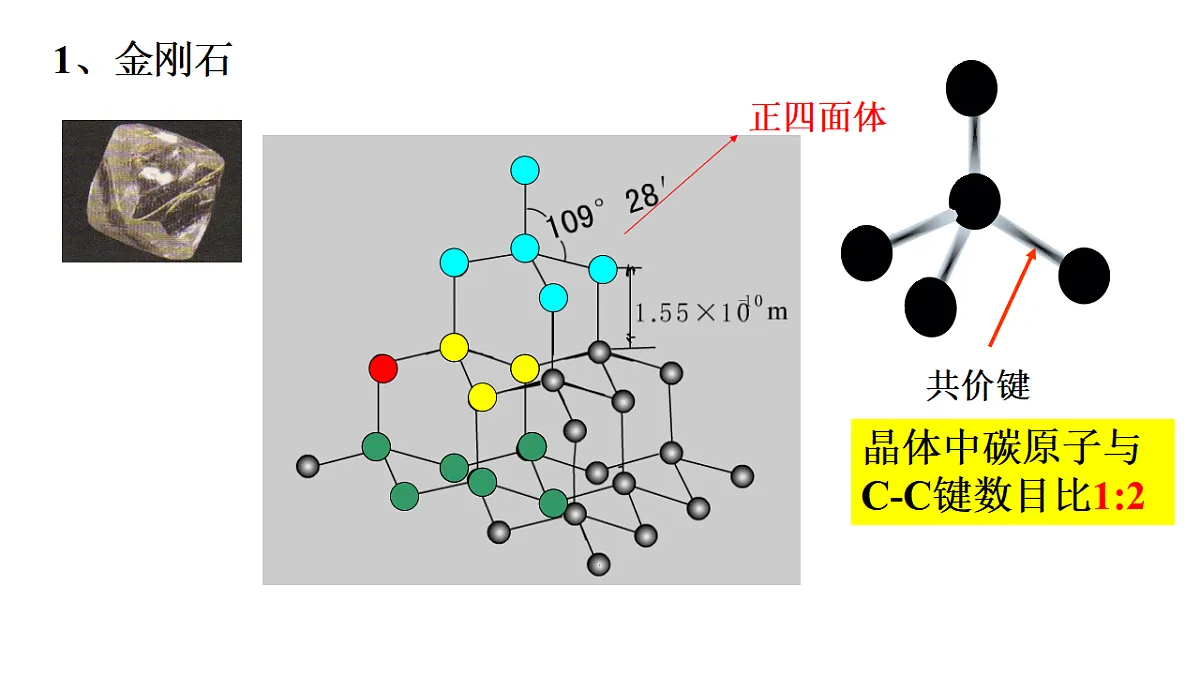 2025-2026年高二化学人教版（2019）选择性必修2 课件 第三章 第二节分子晶体与共价晶体第二课时第8页