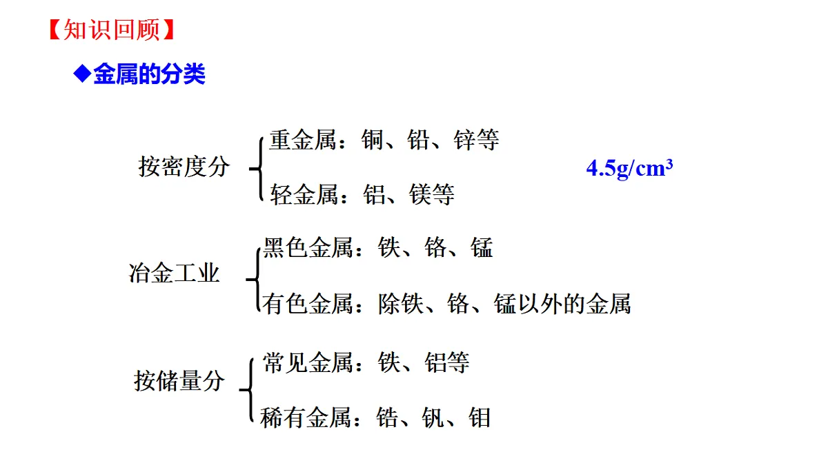2025-2026年高二化学人教版（2019）选择性必修2 课件 第三章 第三节金属晶体和离子晶体第一课时第3页