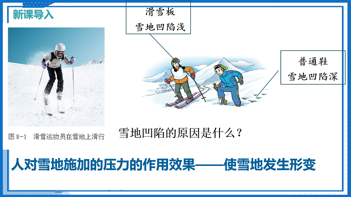 第八章 第一节 压力的作用效果（教学课件）-2025-2026学年八年级物理全一册（沪科版）第4页