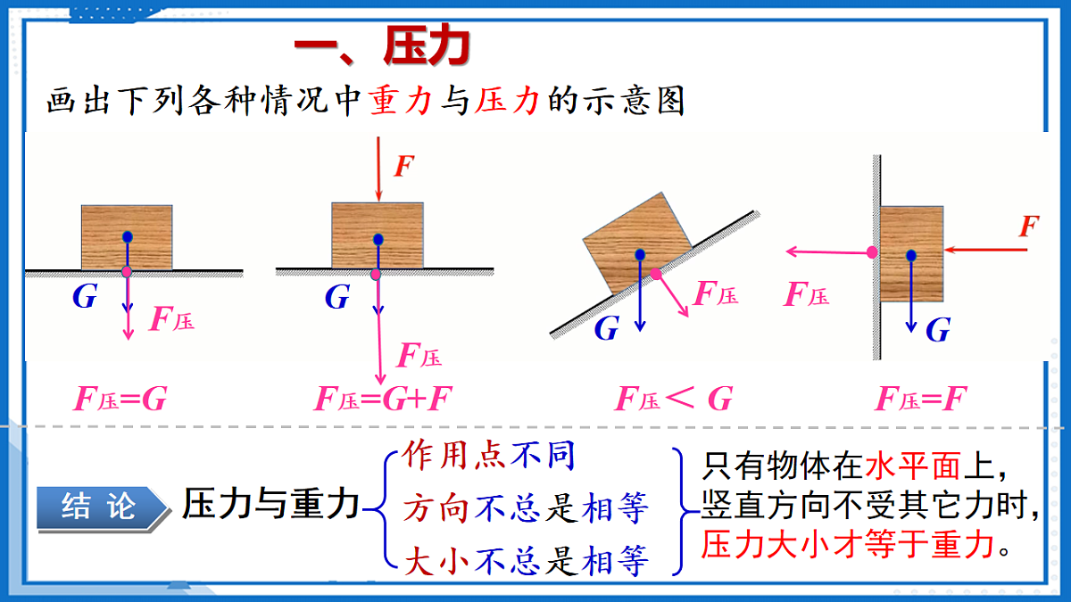 第八章 第一节 压力的作用效果（教学课件）-2025-2026学年八年级物理全一册（沪科版）第7页