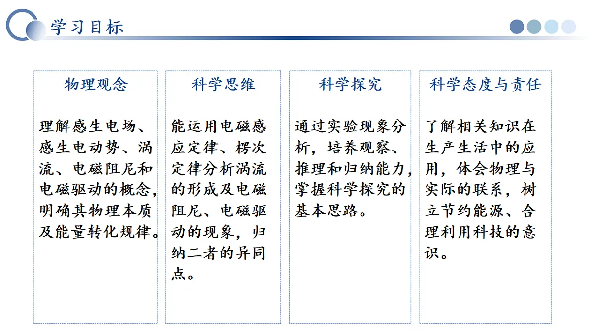 第二章 3.涡流、电磁阻尼和电磁驱动（教学课件）-2025-2026学年高中物理选择性必修第二册（人教版）第4页