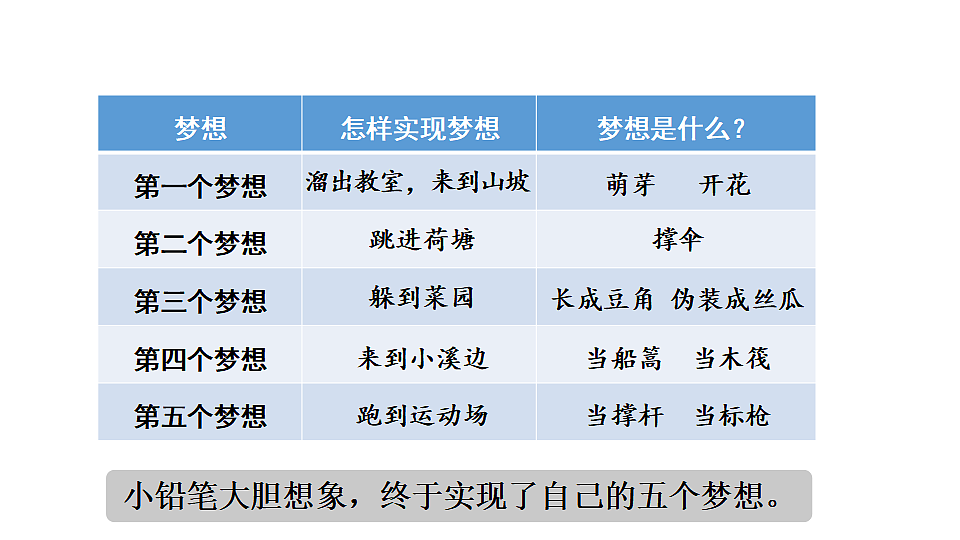 第五单元习作例文 课件2025-2026学年度统编版语文三年级下册第7页