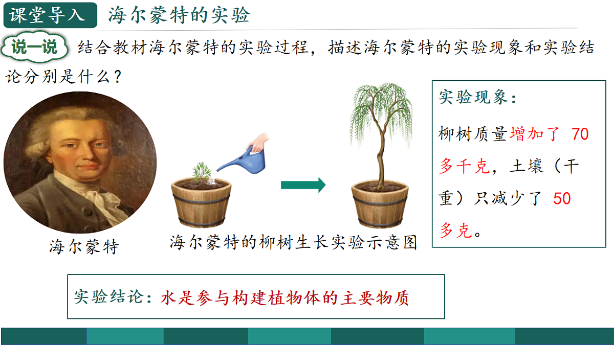 第三单元 3.2.1 水的利用与散失（教学课件）-2025-2026学年七年级生物下册（人教版2024）第4页