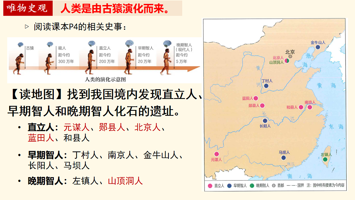 第1课 远古时期的人类活动 课件—2025—2026学年七年级上册《历史》统编版第5页