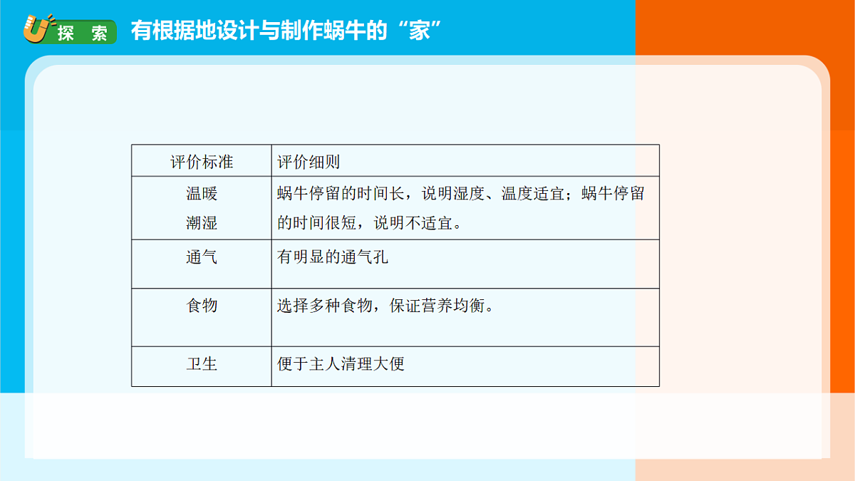2026年教科版一年级科学下册 2-3《给蜗牛建个“家”》课件第5页