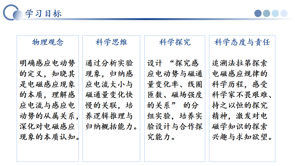 第二章 2. 法拉第电磁感应定律（教学课件）-2025-2026学年高中物理选择性必修第二册（人教版）第4页