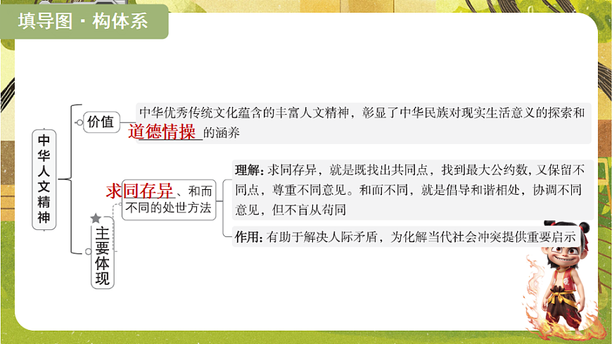 3.7.1 影响深远的人文精神（课件）--2025-2026学年统编版道德与法治七年级下册第3页