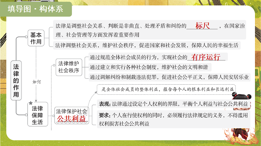 4.9.2 法律保障生活（课件）--2025-2026学年统编版道德与法治七年级下册第3页