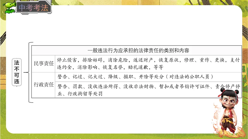 4.11.1 法不可违（课件）--2025-2026学年统编版道德与法治七年级下册第4页