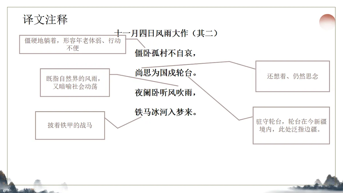 第六单元课外古诗诵读之《十一月四日风雨大作》课件统编版语文七年级上册第8页