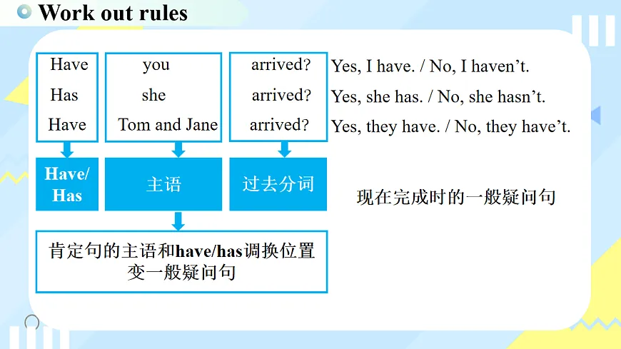 Unit 1 课时1Grammar（课件）-2025-2026学年八年级英语下册（译林版2024）第7页