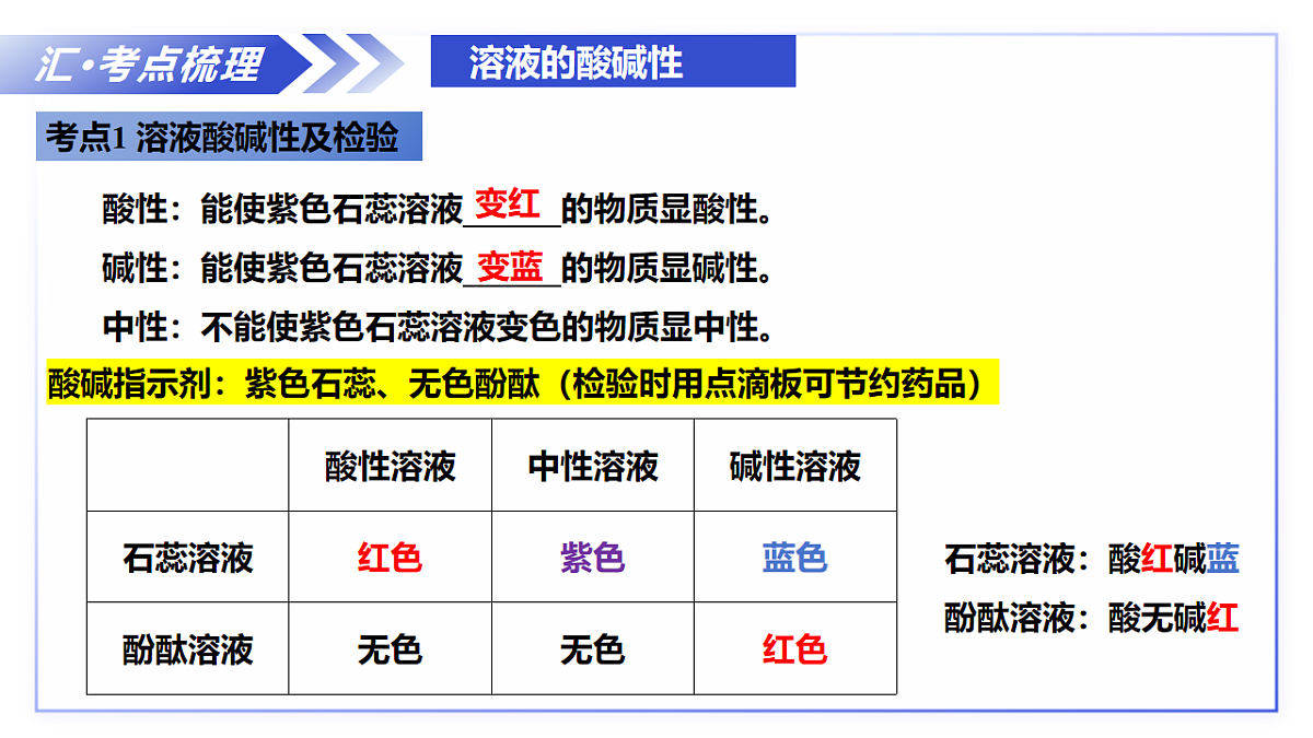 第8章 酸、碱、盐及其应用（复习课件）-2025-2026学年九年级化学下册（沪教版2024）第6页