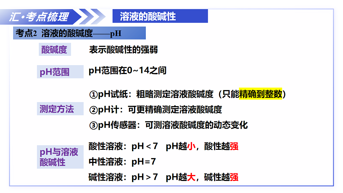 第8章 酸、碱、盐及其应用（复习课件）-2025-2026学年九年级化学下册（沪教版2024）第8页