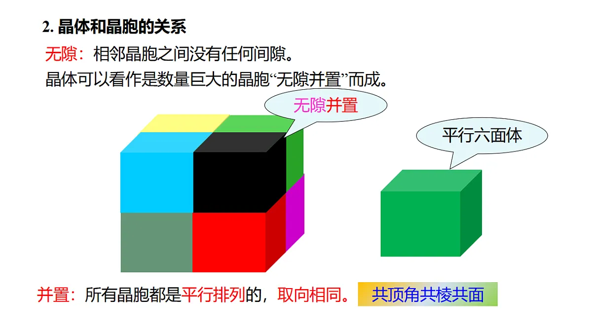 2025-2026年高二化学人教版（2019）选择性必修2 课件 第三章 第一节物质的积聚状态与晶体的常识第二课时第4页