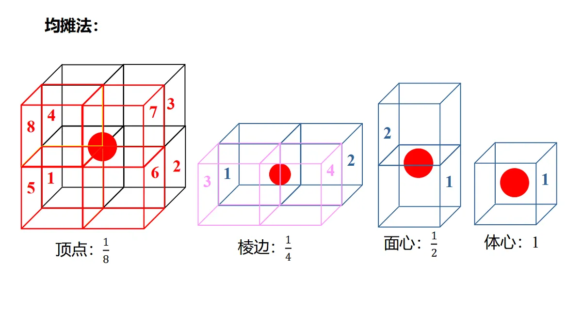 2025-2026年高二化学人教版（2019）选择性必修2 课件 第三章 第一节物质的积聚状态与晶体的常识第二课时第6页